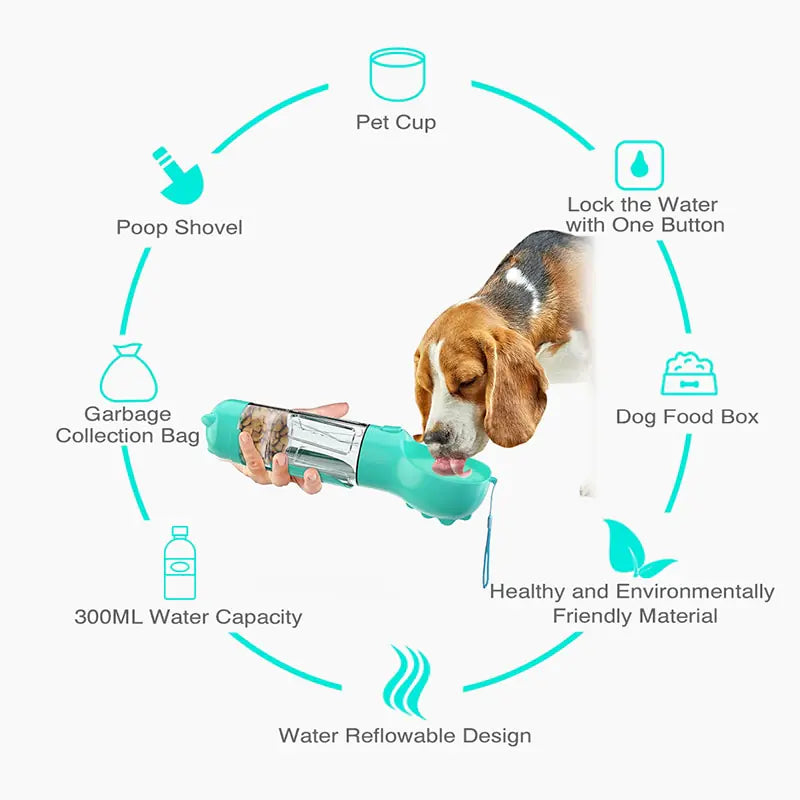 Multifunction Water Food Pet Bottle | Rowkoly